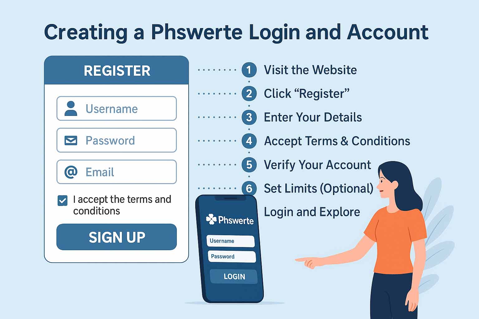 phswerte legit 7